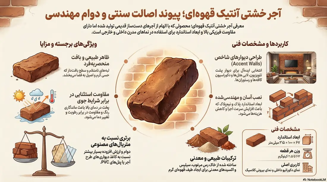 اینفوگرافیک مشخصات آجر خشتی آنتیک قهوه ای