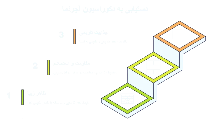 اینفورگرافیک-تاثیر-آجرنما-دکوراسیون