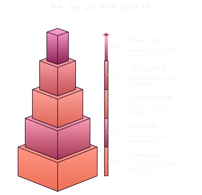 مزایای آجرنما در حیاط